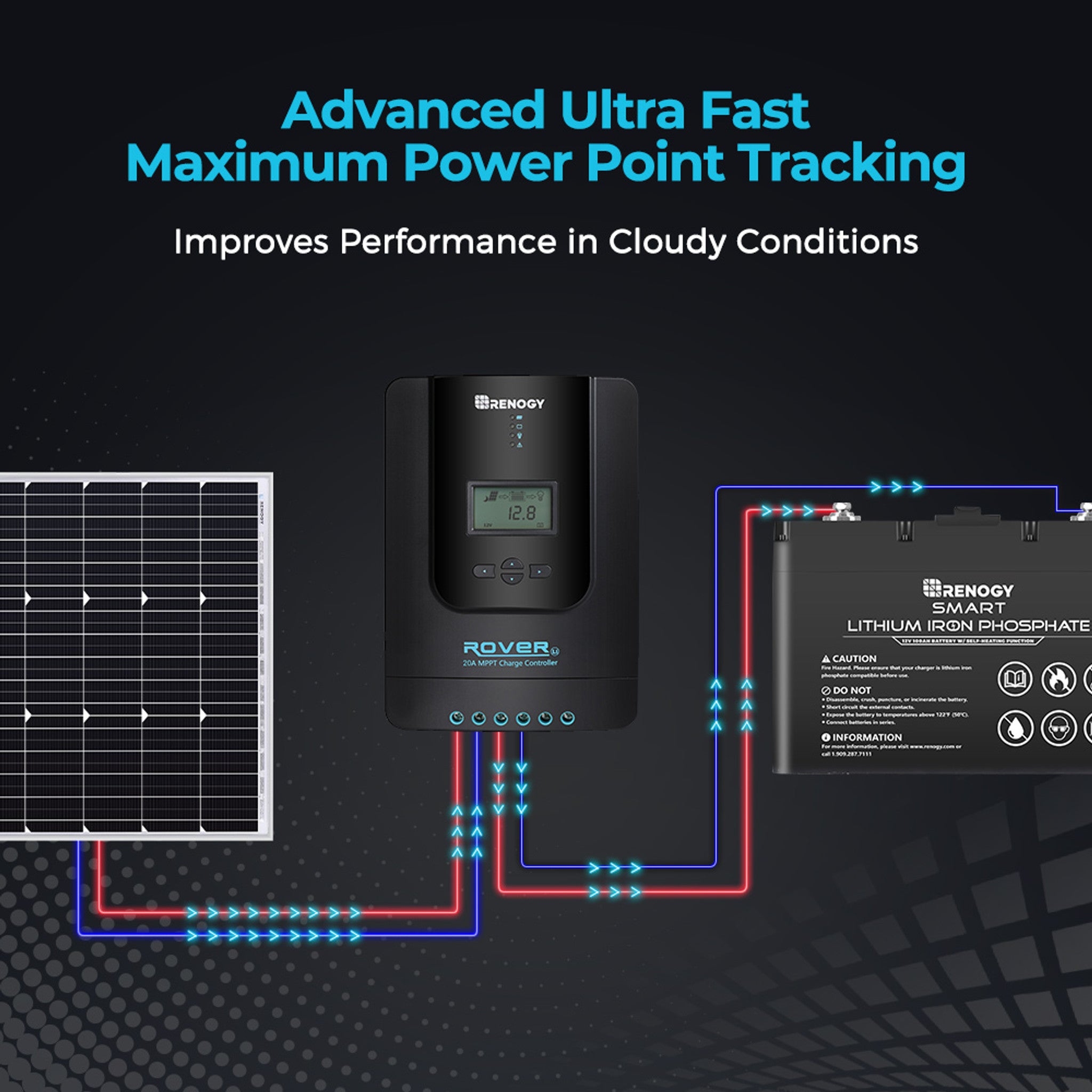 Renogy Rover Li 20 Amp MPPT Solar Charge Controller with Bluetooth Module