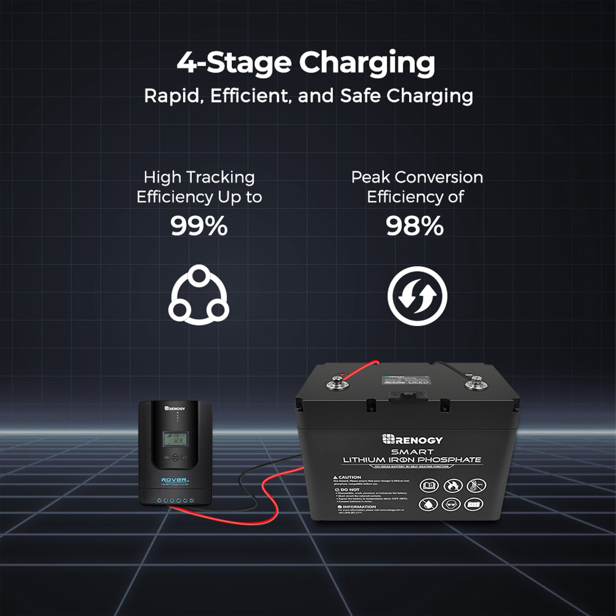 Renogy Rover Li 20 Amp MPPT Solar Charge Controller with Bluetooth Module