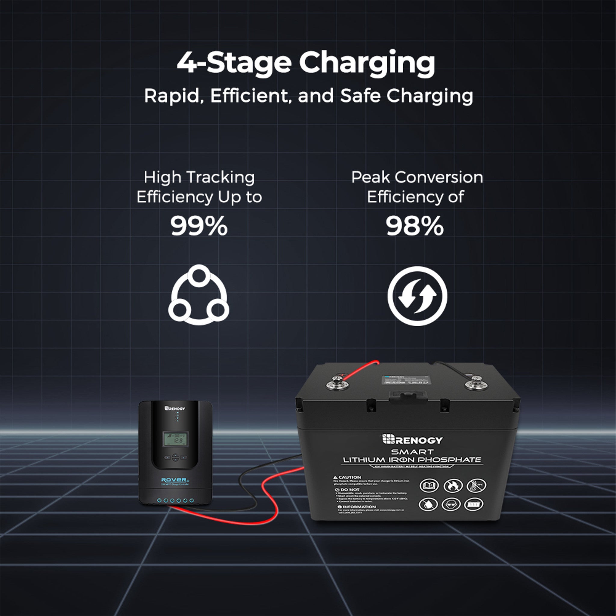 Renogy Rover Li 30 Amp MPPT Solar Charge Controller with Bluetooth Module