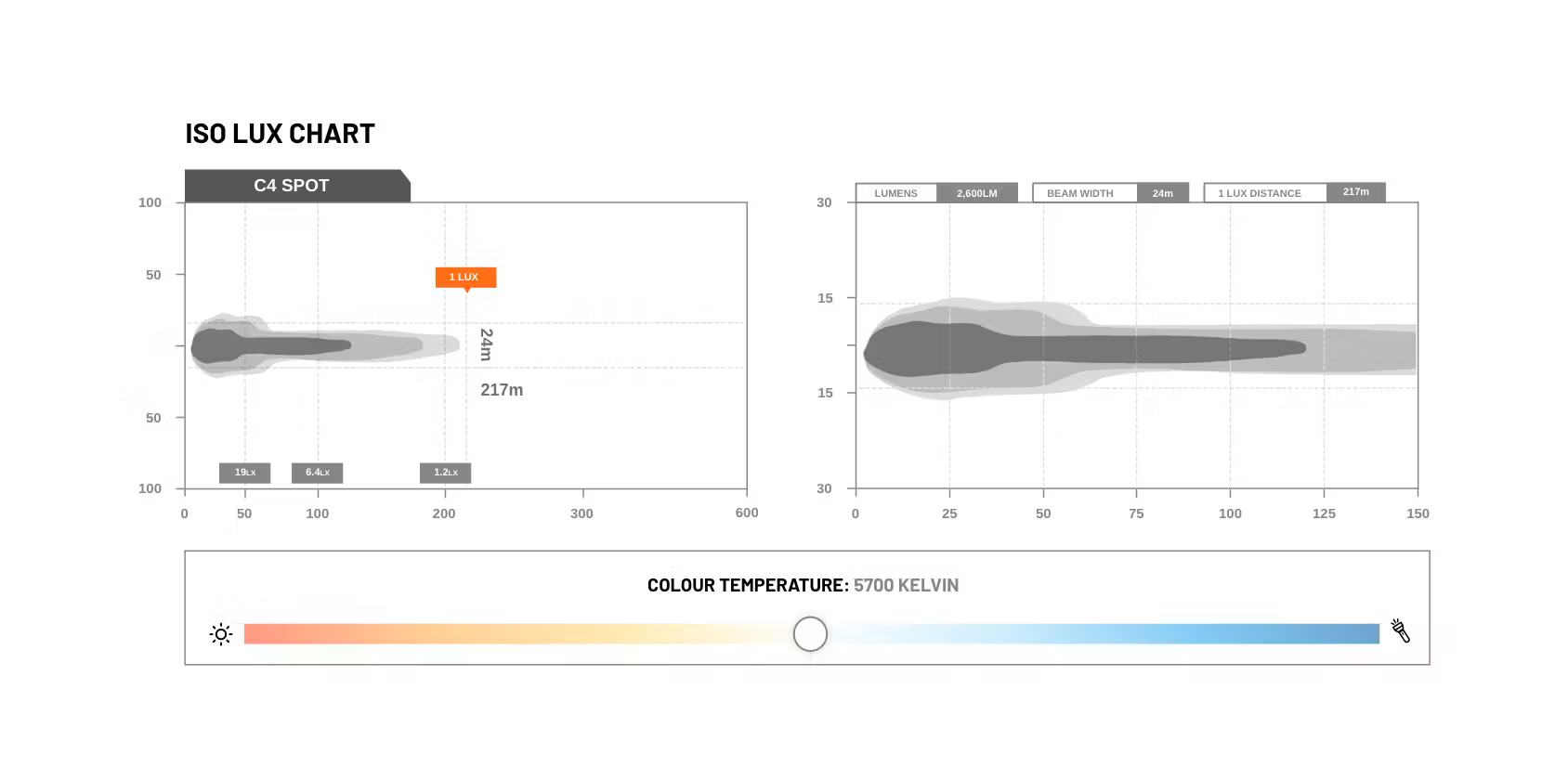 Stedi C-4 Black Edition LED Light Cube | Spot | Stedi